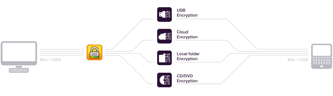 How Data Loss Prevention works