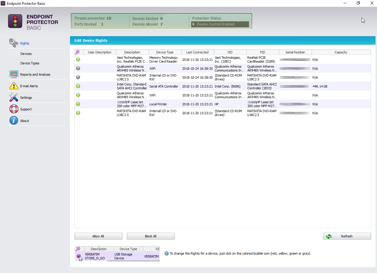 Endpoint Protector Basic - Rights